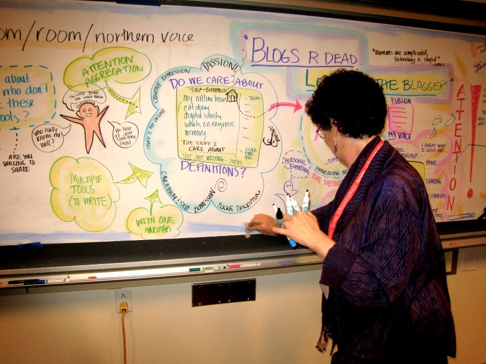 Nancy Visually Faciliates Blog is Dead Session