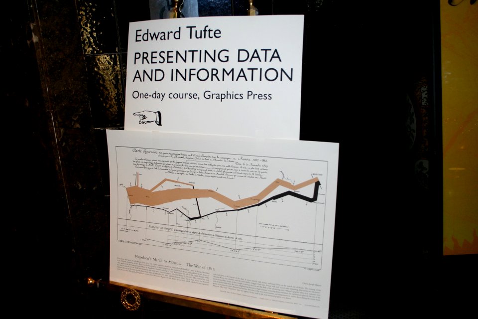 Tufte, What Are Your Doing Here?
