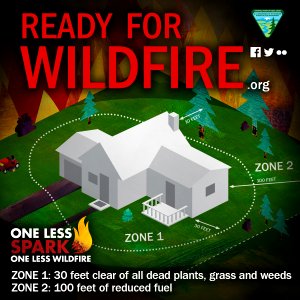 Ready for Wildfire: Defensible Space
