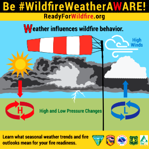 Be #WildfireWeatherAWARE