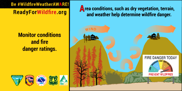Twitter graphic: Be #WildfireWeatherAWARE