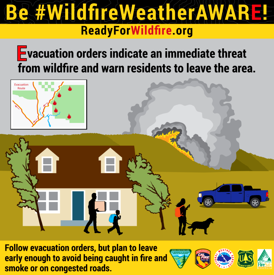 Be #WildfireWeatherAWARE