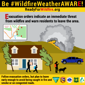 Be #WildfireWeatherAWARE