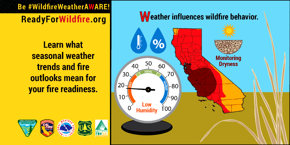 Twitter graphic: Be #WildfireWeatherAWARE