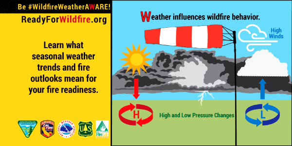 Be #WildfireWeatherAWARE