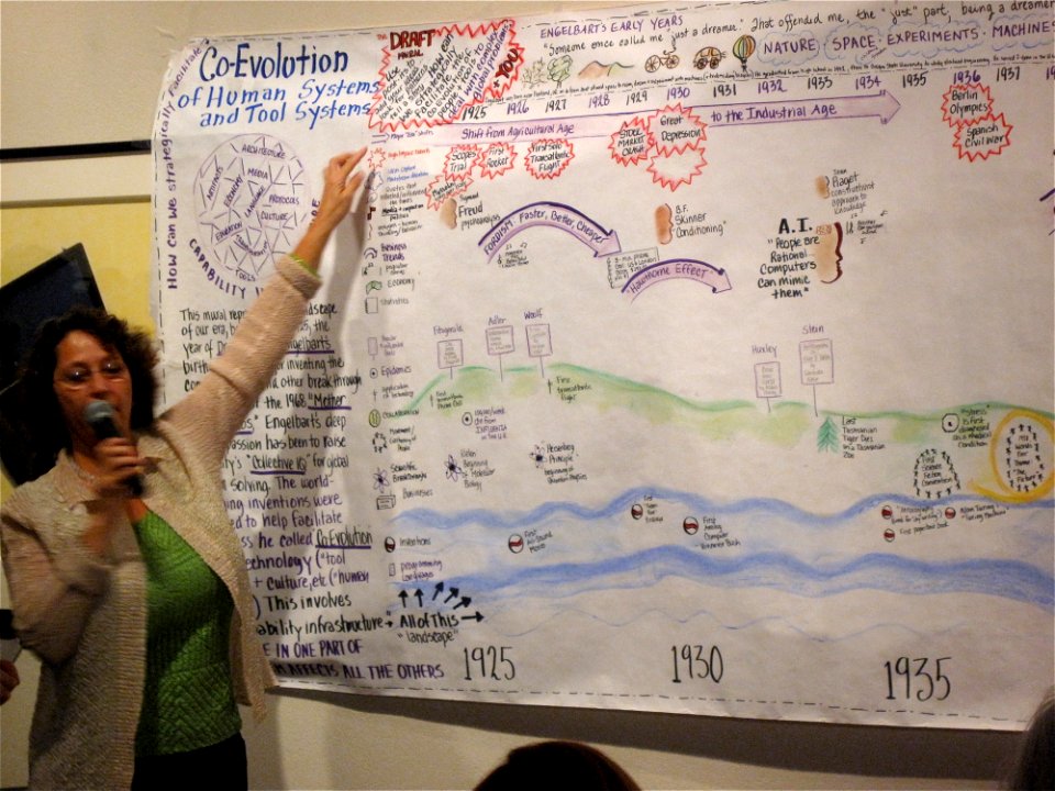 Engelbart Timeline