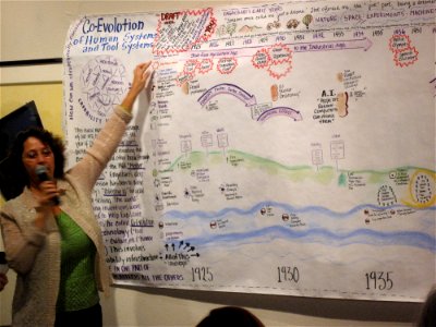 Engelbart Timeline