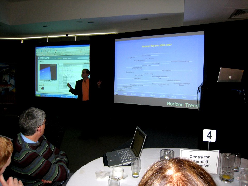 Discussion Horizon Project Trends