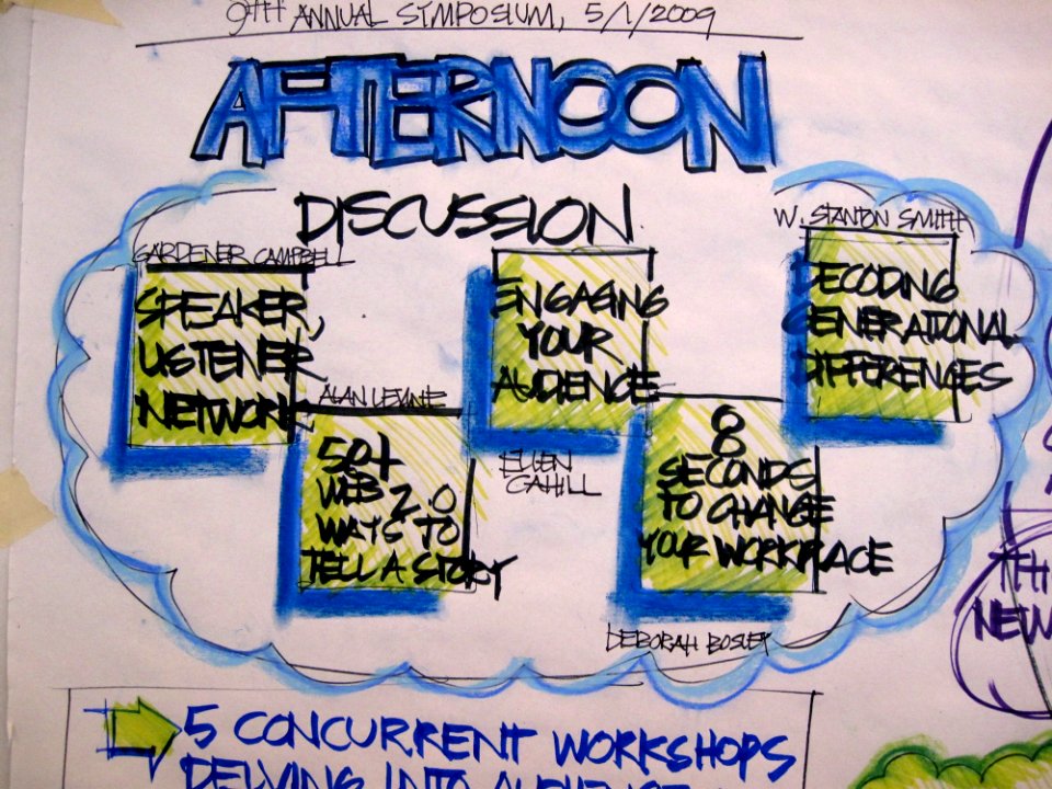 Afternoon Workshop Sessions