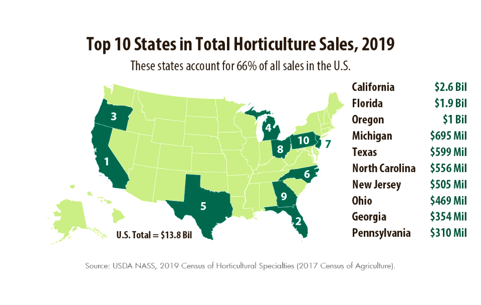 Horticulture Map 2019