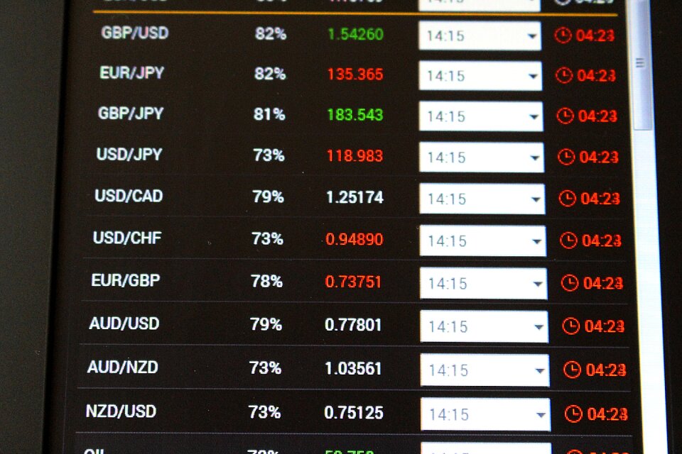 Stock exchange forex currency pairs