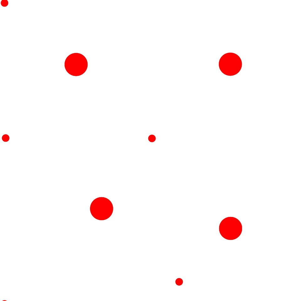 chaotic pattern