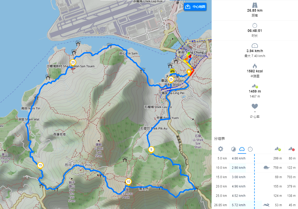 Runtastic 記錄