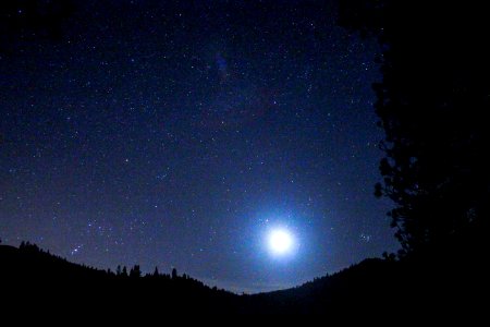 Idaho city, United states