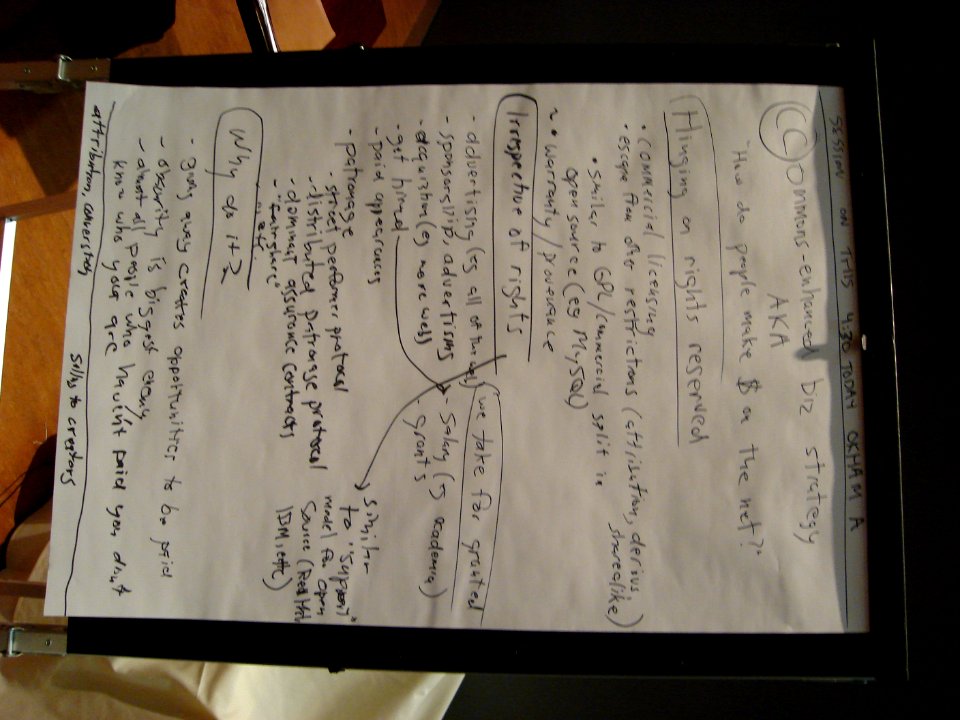 speed geeking on cc biz models 