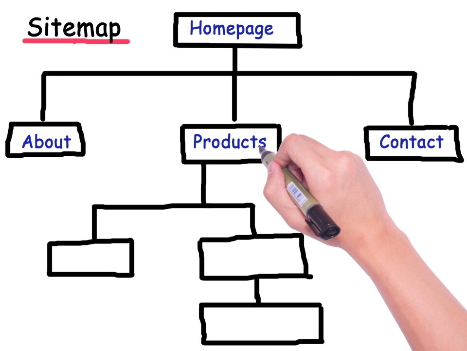 Sitemap pedigree website hierarchy
