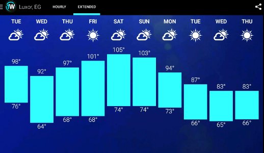 Weather Our Last Week