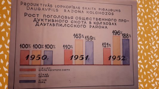 20181223_152056_National_History_Museum_of_Latvia