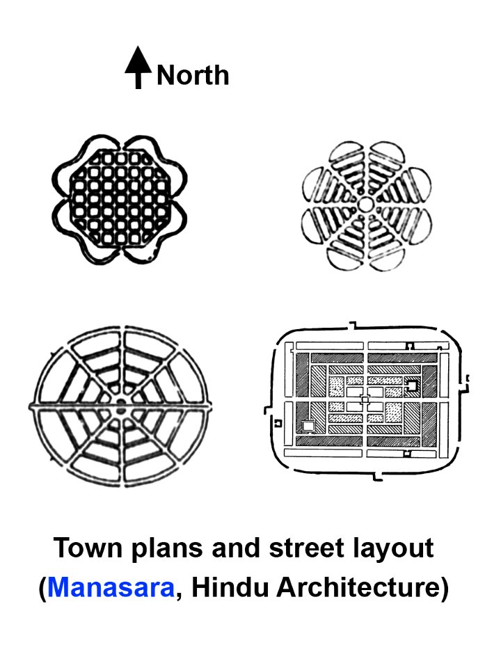 700_CE_Manasara_Sanskrit_text,_Hindu_architecture,_town_village_plans