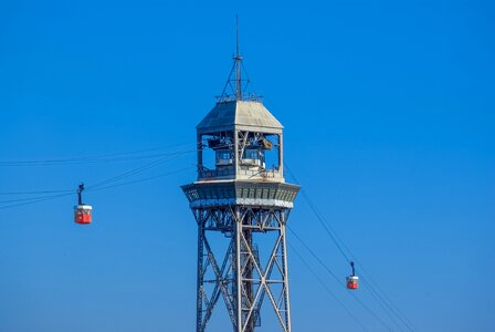 Teleférico teleféric catalonia
