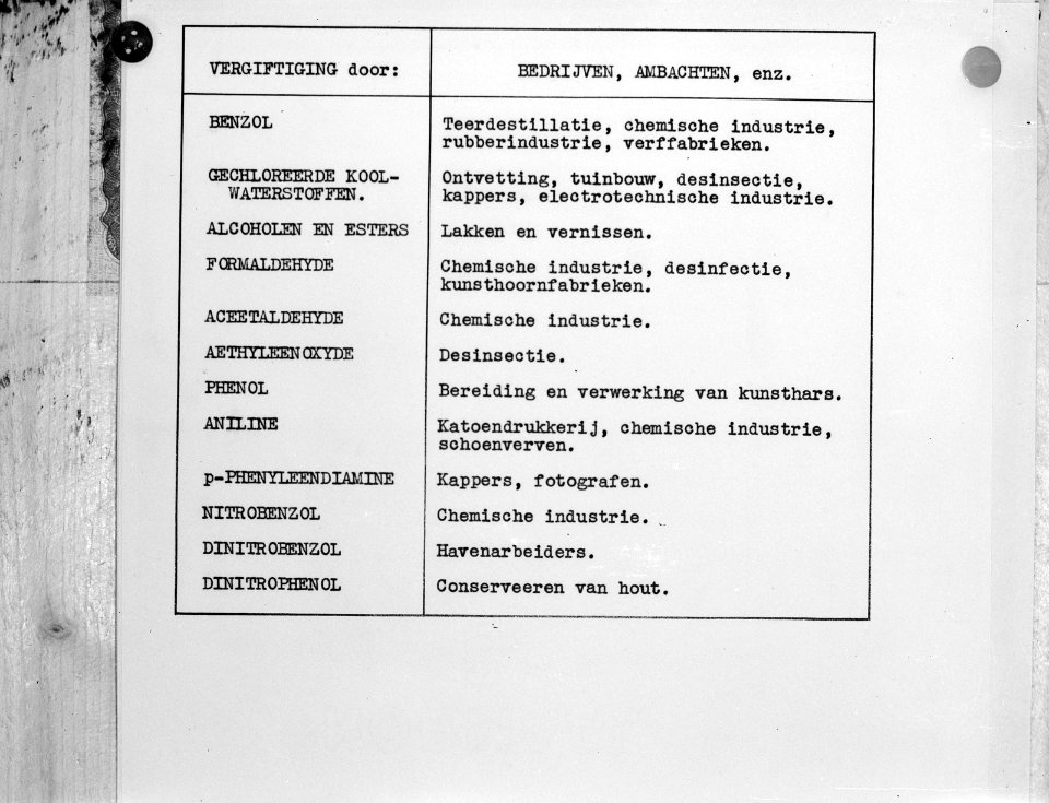 9x12_Lijst_van_giftige_stoffen_voorkomende_in_verschillende_bedrijven_en_ambacht,_Bestanddeelnr_256-1197