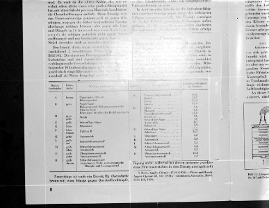 9x12_Lijst_van_giftige_stoffen,_Bestanddeelnr_256-1198