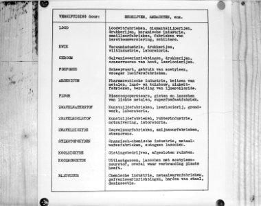 9x12_Lijst_van_giftige_stoffen_voorkomende_in_verschillende_bedrijven_en_ambacht,_Bestanddeelnr_256-1195