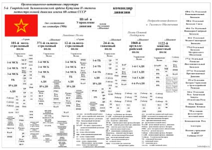 ОШС_5-й_гвардейской_мотострелковой_дивизии