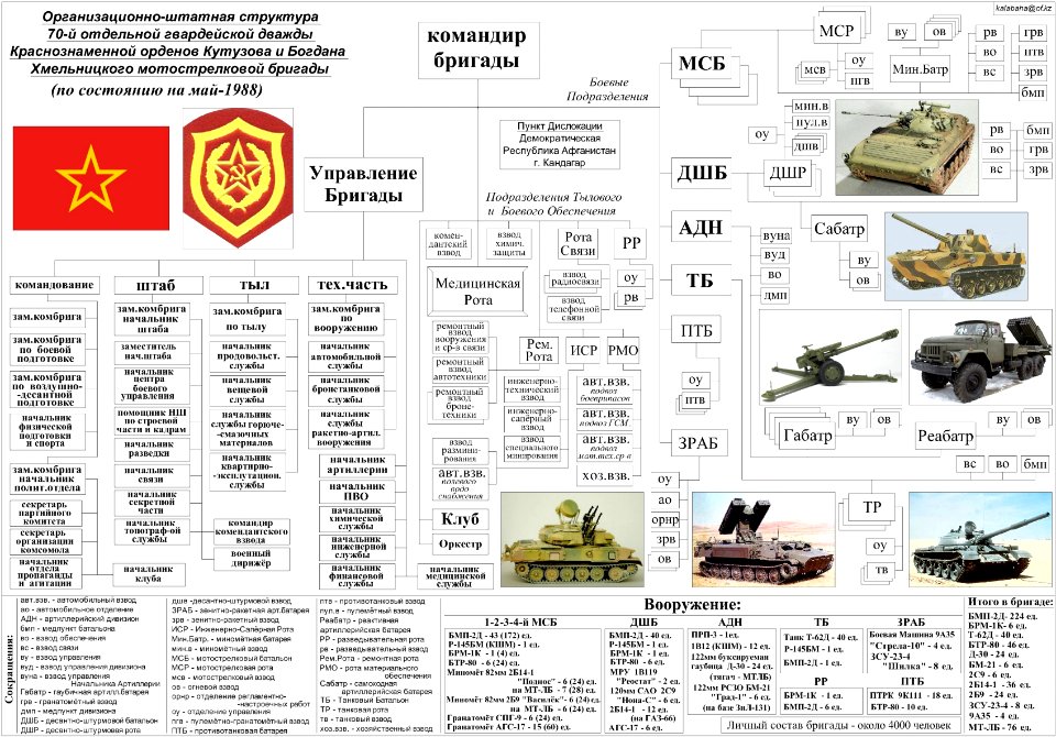 ОШС_70-й_омсбр