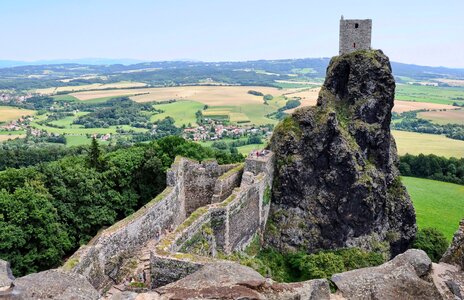Castle middle ages things to do