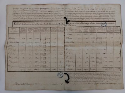 Archives du Rhône - Visites des vingt cimetières de la ville de Lyon et de ses Faubourgs, rapport du 2 mars 1778 (6)
