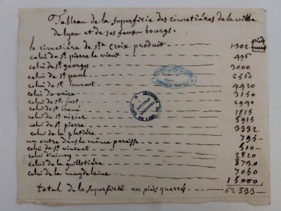Archives du Rhône - Visites des vingt cimetières de la ville de Lyon et de ses Faubourgs, tableau de la superficie des cimetières (1)