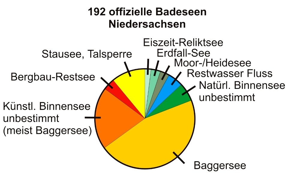 Badeseen-Niedersachsen-01