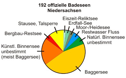 Badeseen-Niedersachsen-01