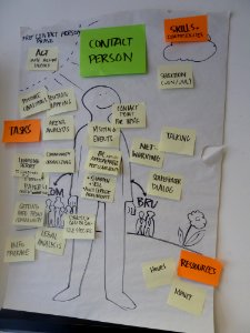 Big Fat Brussels Meeting April 2013 - Contact person