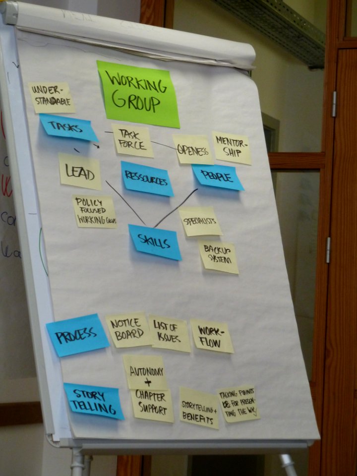 Big Fat Brussels Meeting April 2013 - Tasks, people, skills, resources and process and story telling