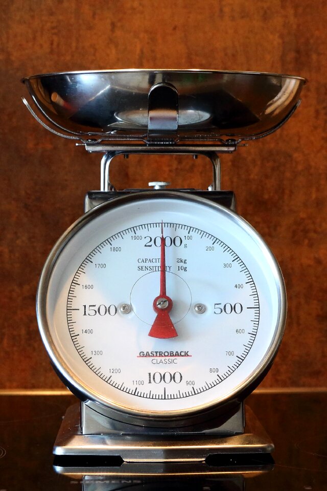 Weigh kitchen budget