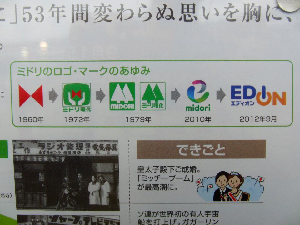 Changes of Logo of Midori