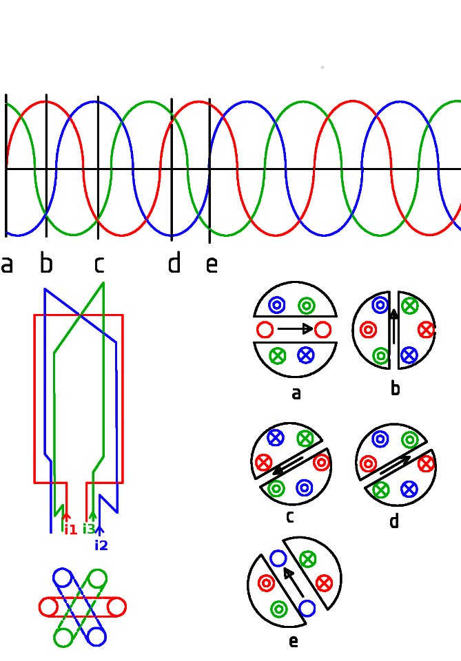 Campo magnetico rotatorio