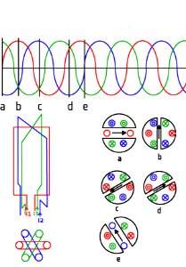 Campo magnetico rotatorio