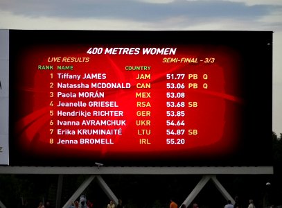 Bydgoszcz 2016 IAAF World U20 Championships, 400m women semi-final1 20-07-2016