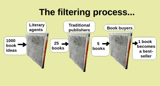 Chart showing the traditional publishing process with filters screening out books photo