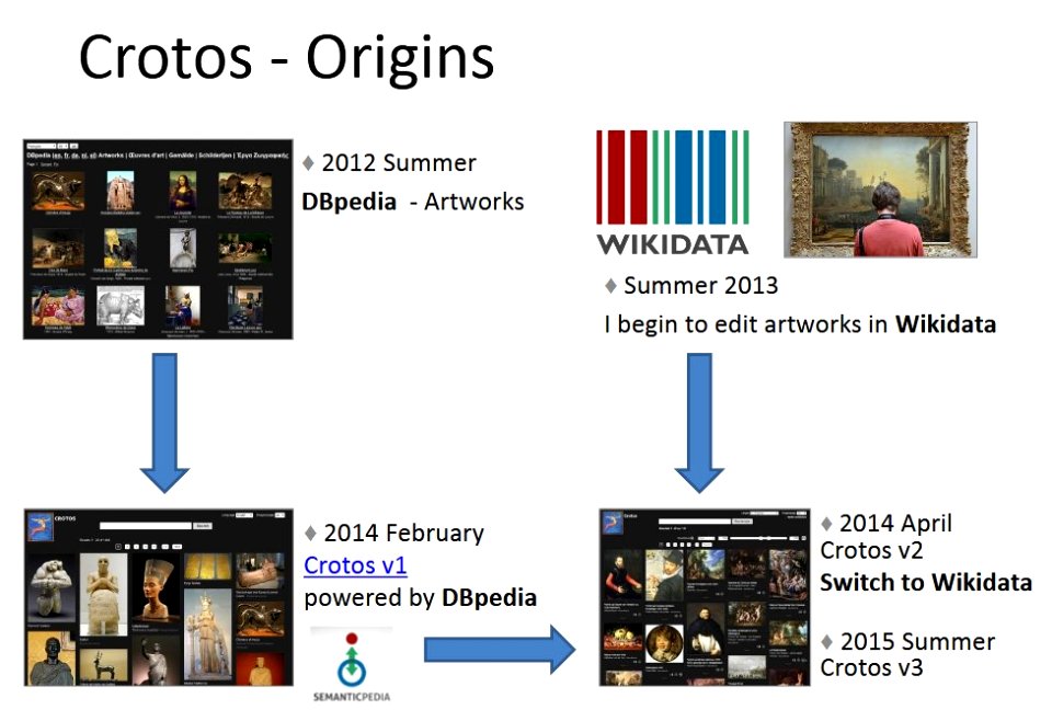 Crotos - Origins