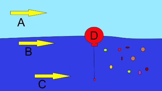 Floating barrier - side view