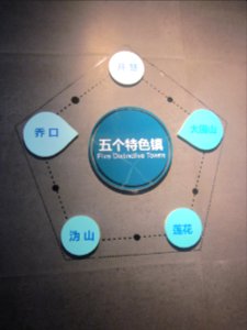 Five Distinctive Towns in Changsha, Changsha Planning Exhibition Hall