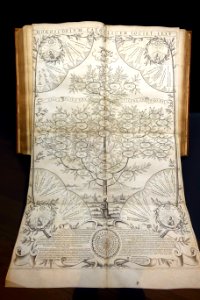Horoscopium Catholicum Societ Iesu, in Ars magna lucis et umbrae, Athanasius Kircher, Amsterdam, 1671 - Museu da Ciência da Universidade de Coimbra - University of Coimbra - Coimbra, Portugal - DSC09130