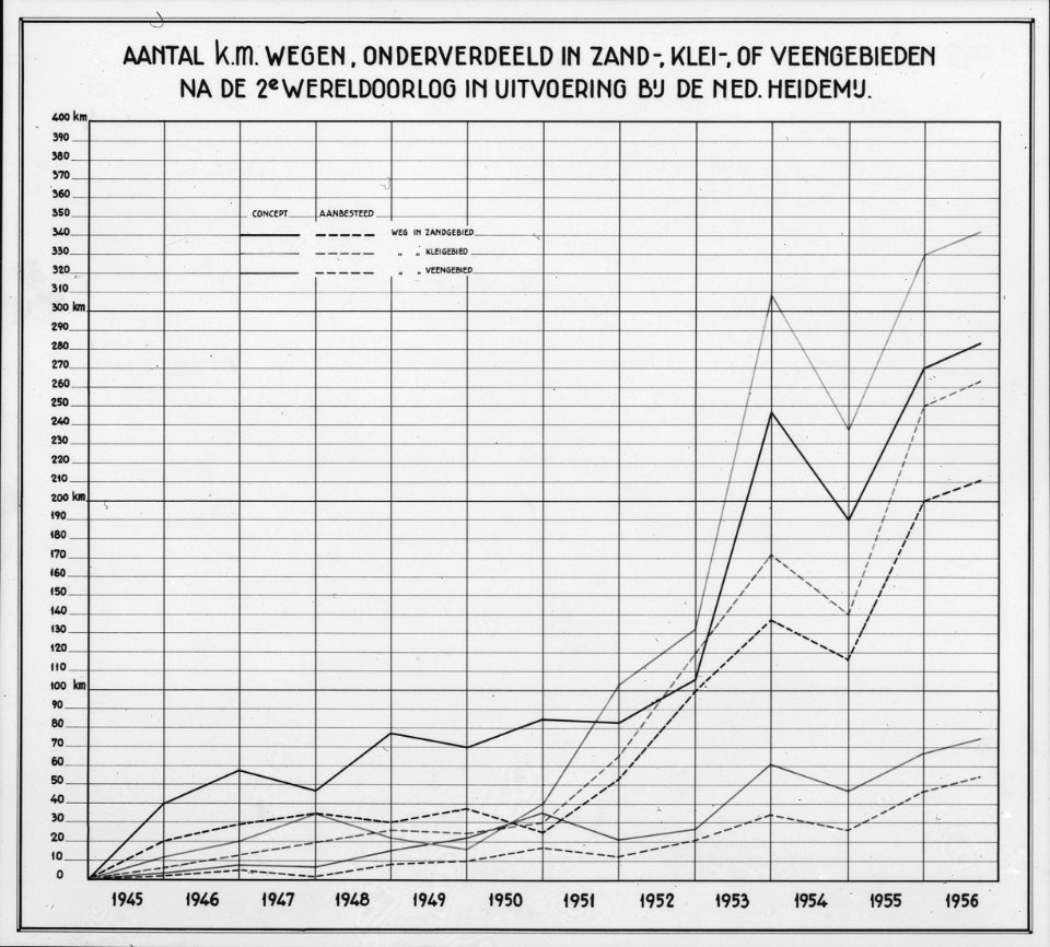 Kaart, Bestanddeelnr 161-0667