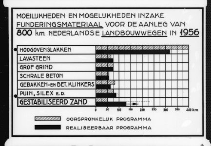 Kaart, Bestanddeelnr 161-0674