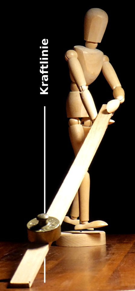 Kraftlinie