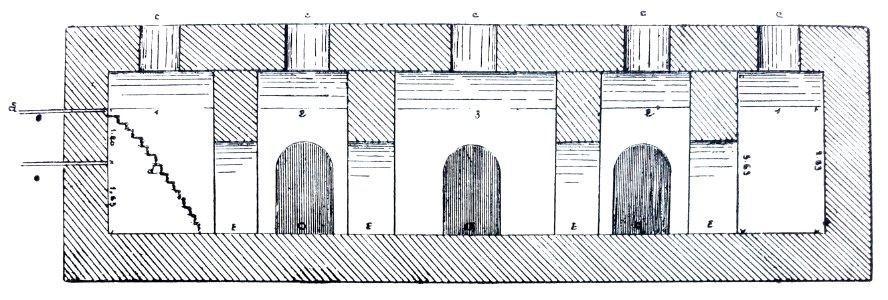 Les Aqueducs antiques de Lyon, Montauzan, 1909, page 322, figure 126, citerne romaine du Grand Séminaire de Lyon, coupe longitudinale